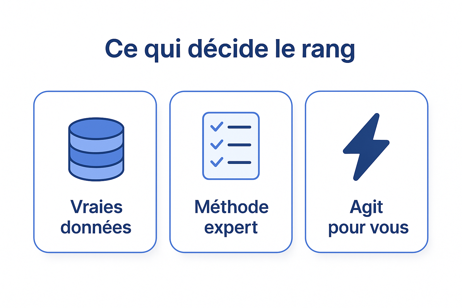 Infographie : les trois critères qui décident du rang d'un outil SEO, vraies données, méthode expert, agit pour vous